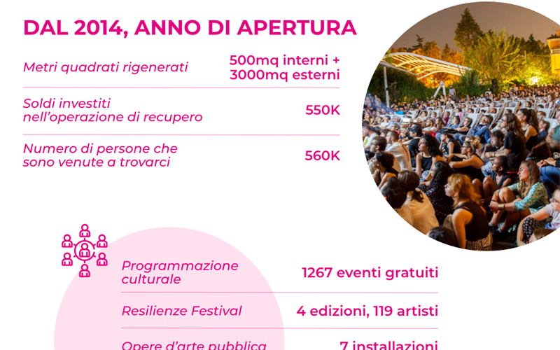 Infografica Le Serre dei Giardini Margherita